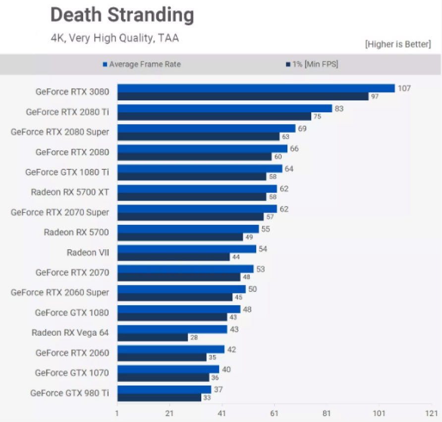 Death stranding rating