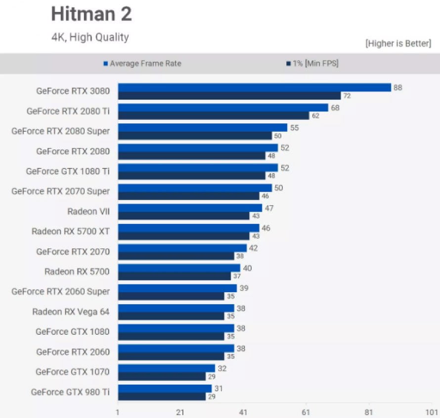 Hitman 2 rating 4k