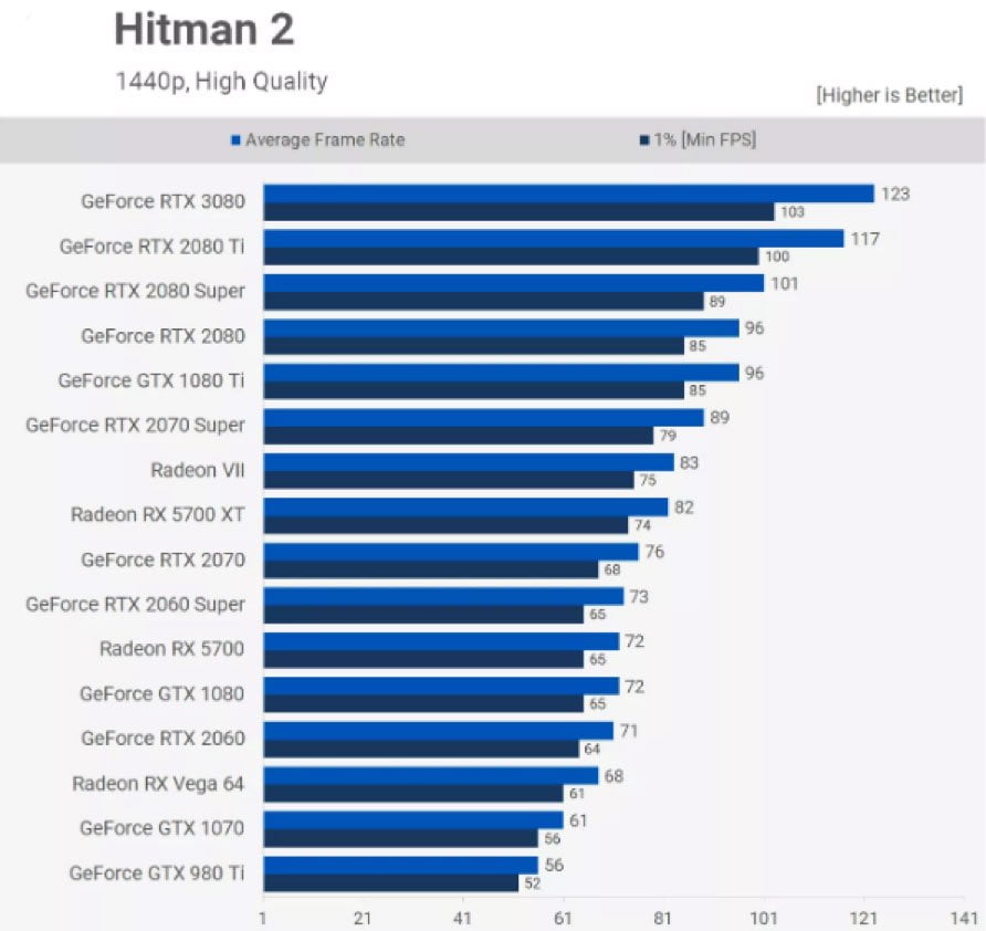 Hitman 2 rating 1440p