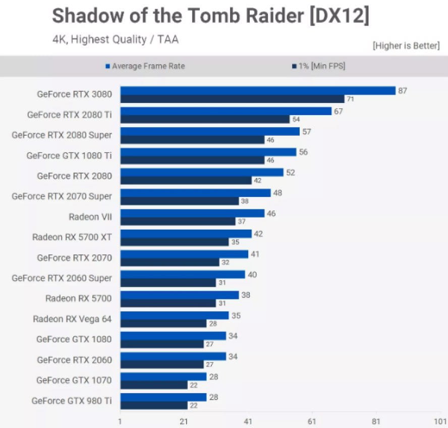 Shadow of the Tomb Raider rating 4k